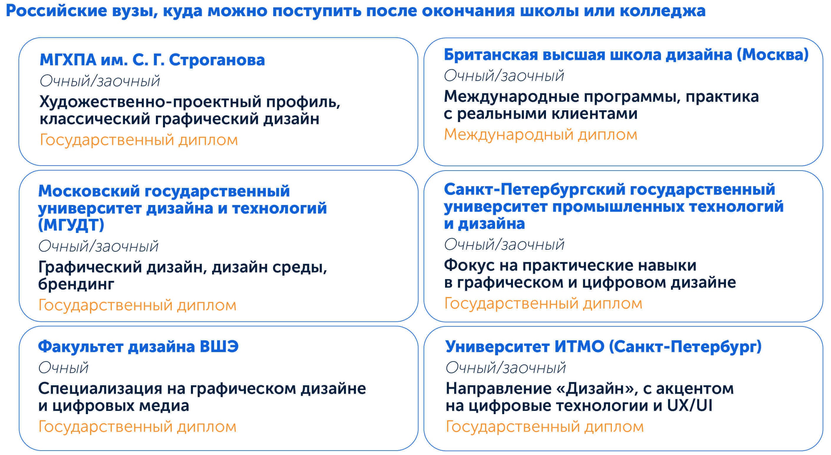 Российские вузы, куда можно поступить на графического дизайнера после окончания школы или колледжа