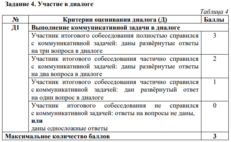 Собеседование к ОГЭ: критерии оценки диалога
