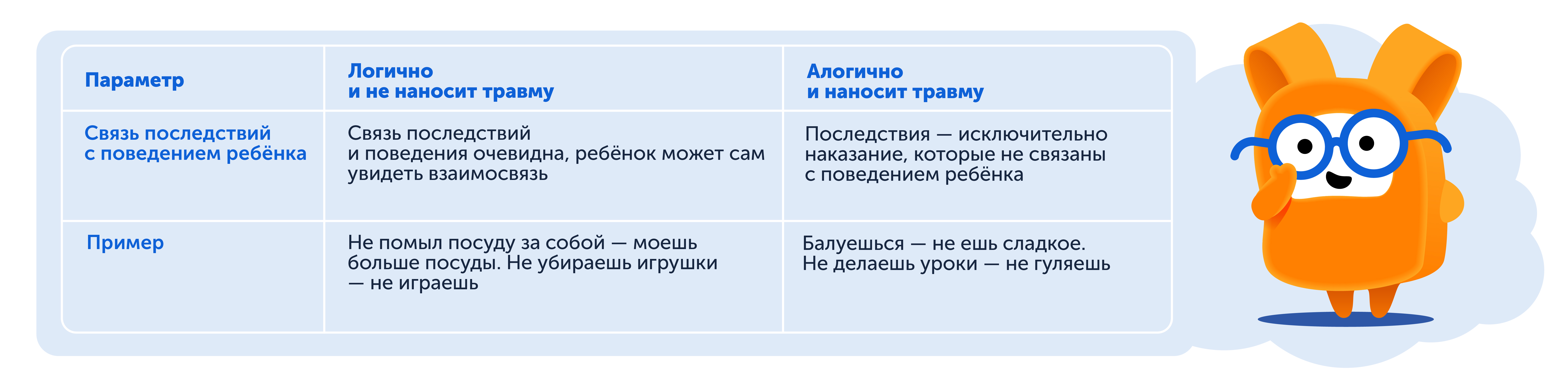Спомоб воспитать ребенка без травм от психолога