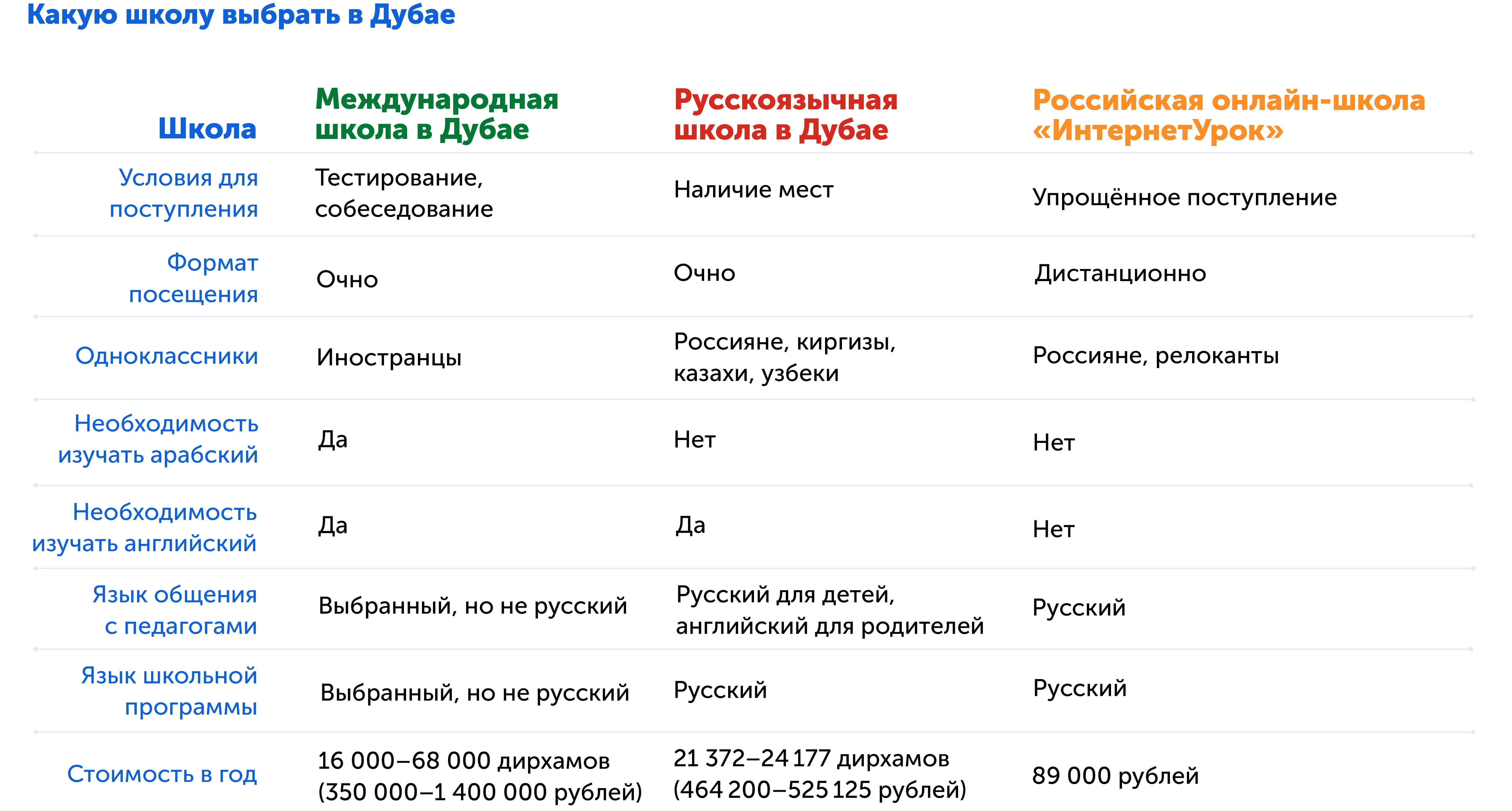 В ОАЭ с детьми, плюсы и минусы школ в Дубае