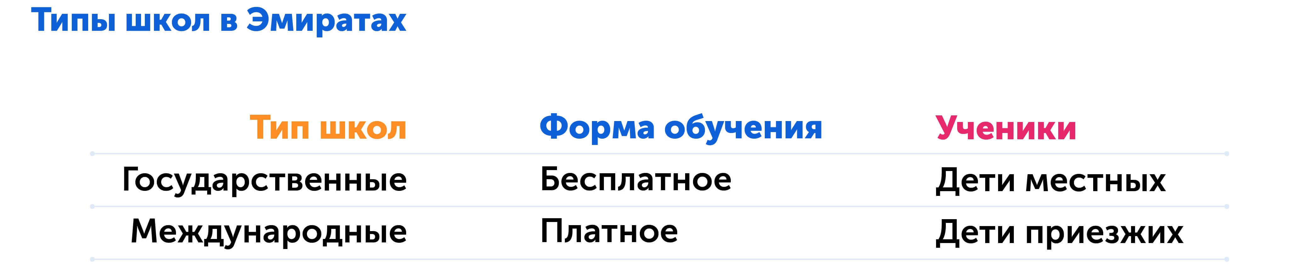В ОАЭ с детьми, типы школ 