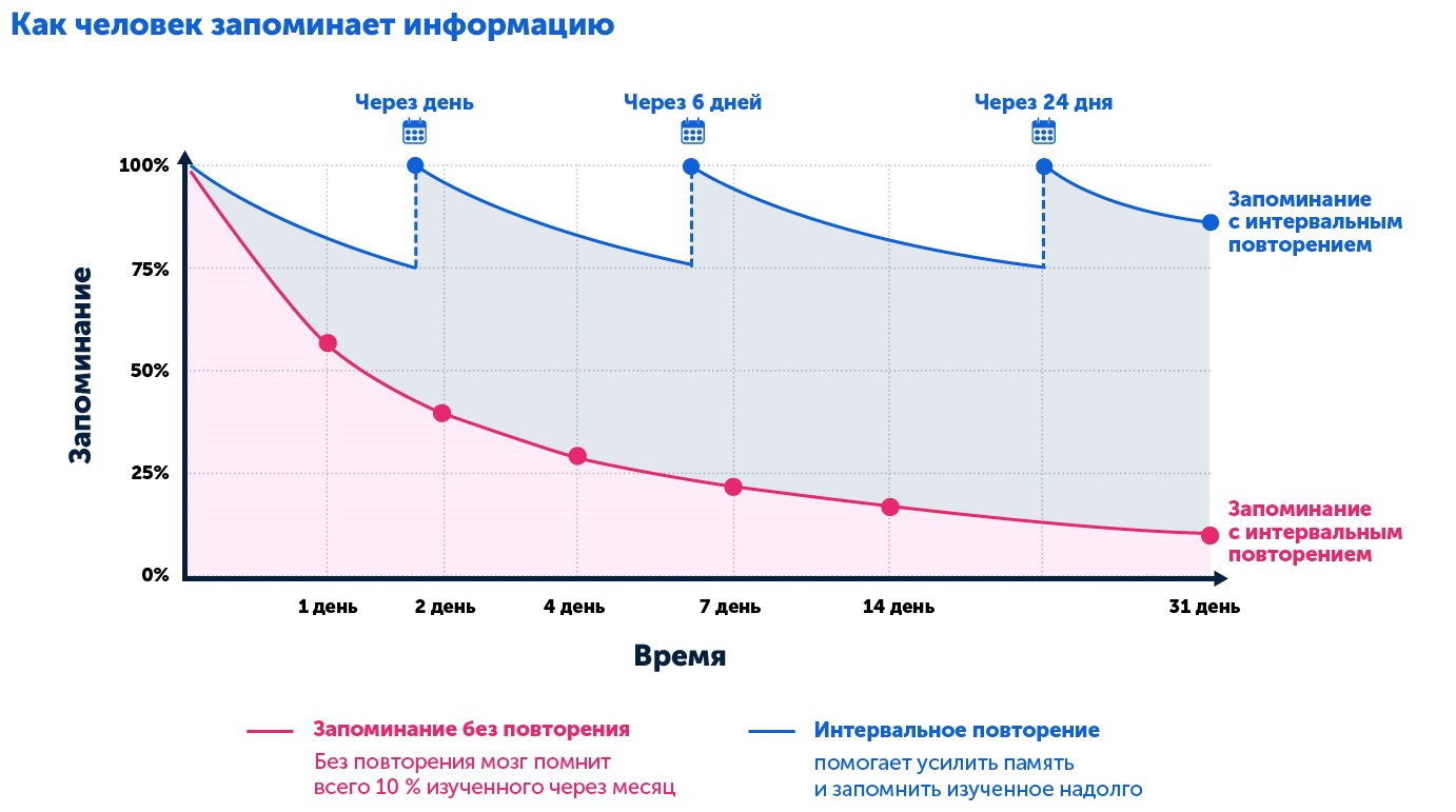 Подготовка к ЕГЭ в 2027 — как запомнить больше