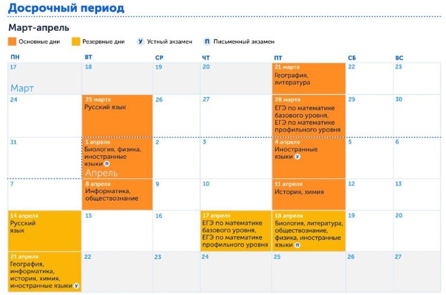 Расписание ЕГЭ 2025, даты проведения досрочного периода