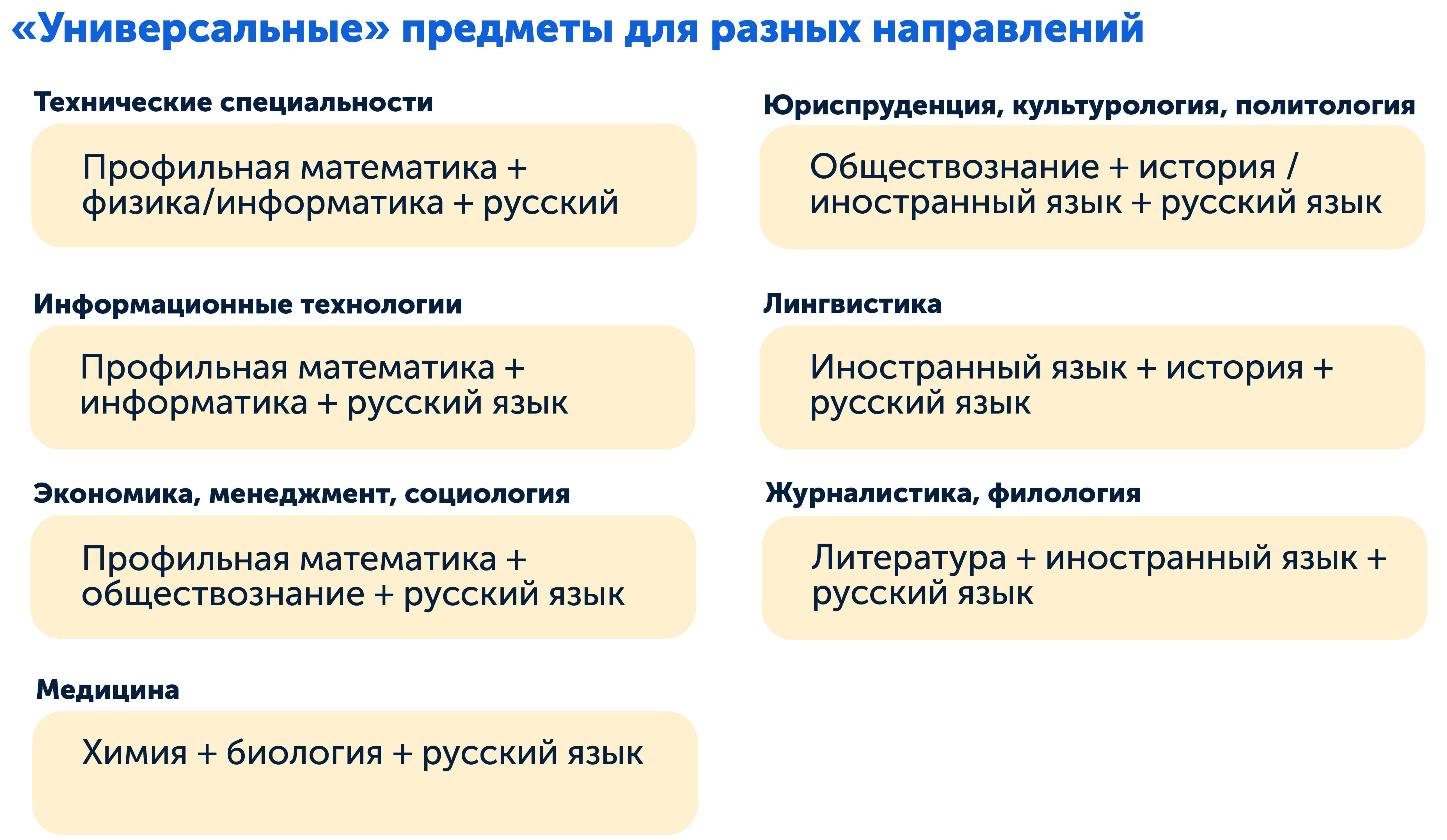 «Универсальные» предметы ЕГЭ для разных направлений
