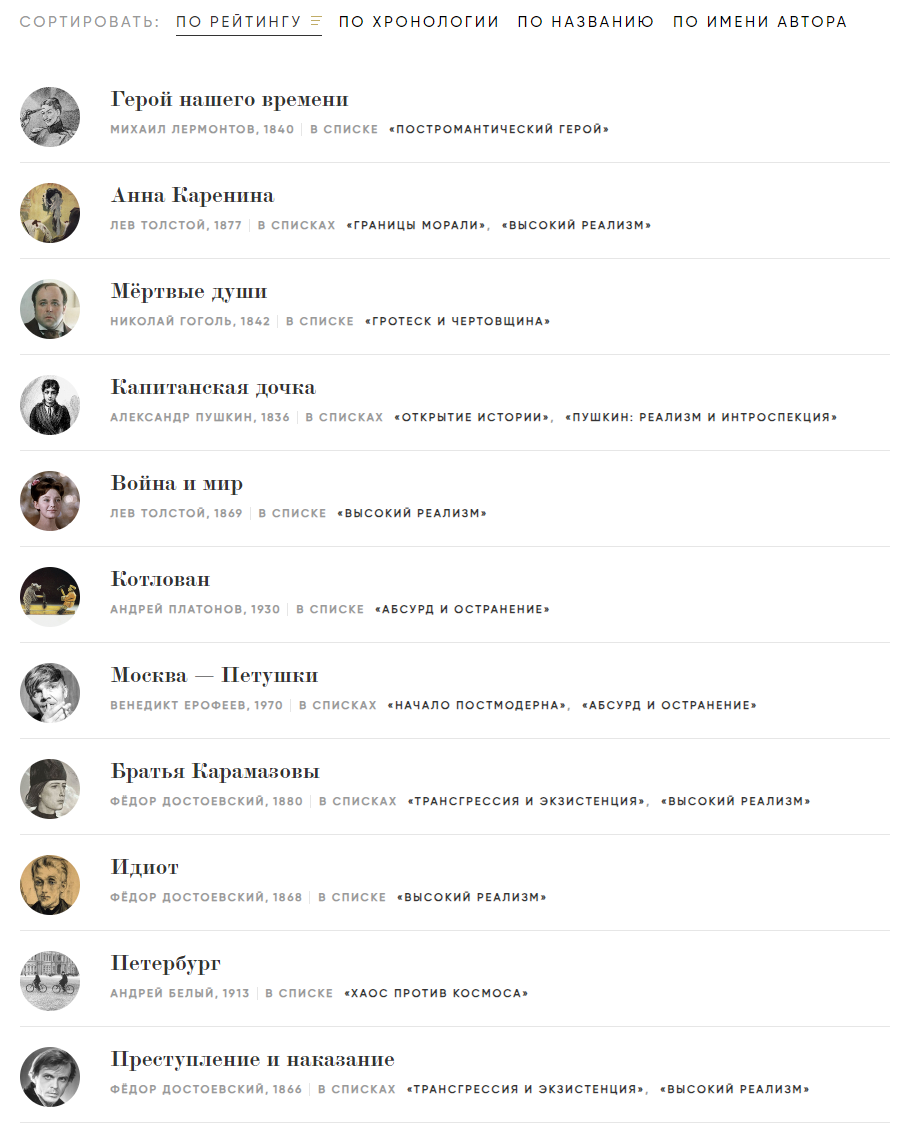 Бесплатный сервис, чтобы сдать экзамен по литературе на пятерку