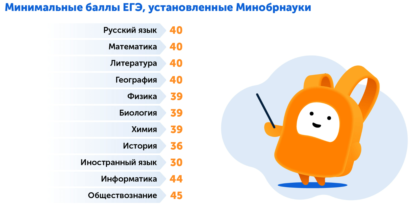 Низкий балл ЕГЭ и минимальный, в чём разница 