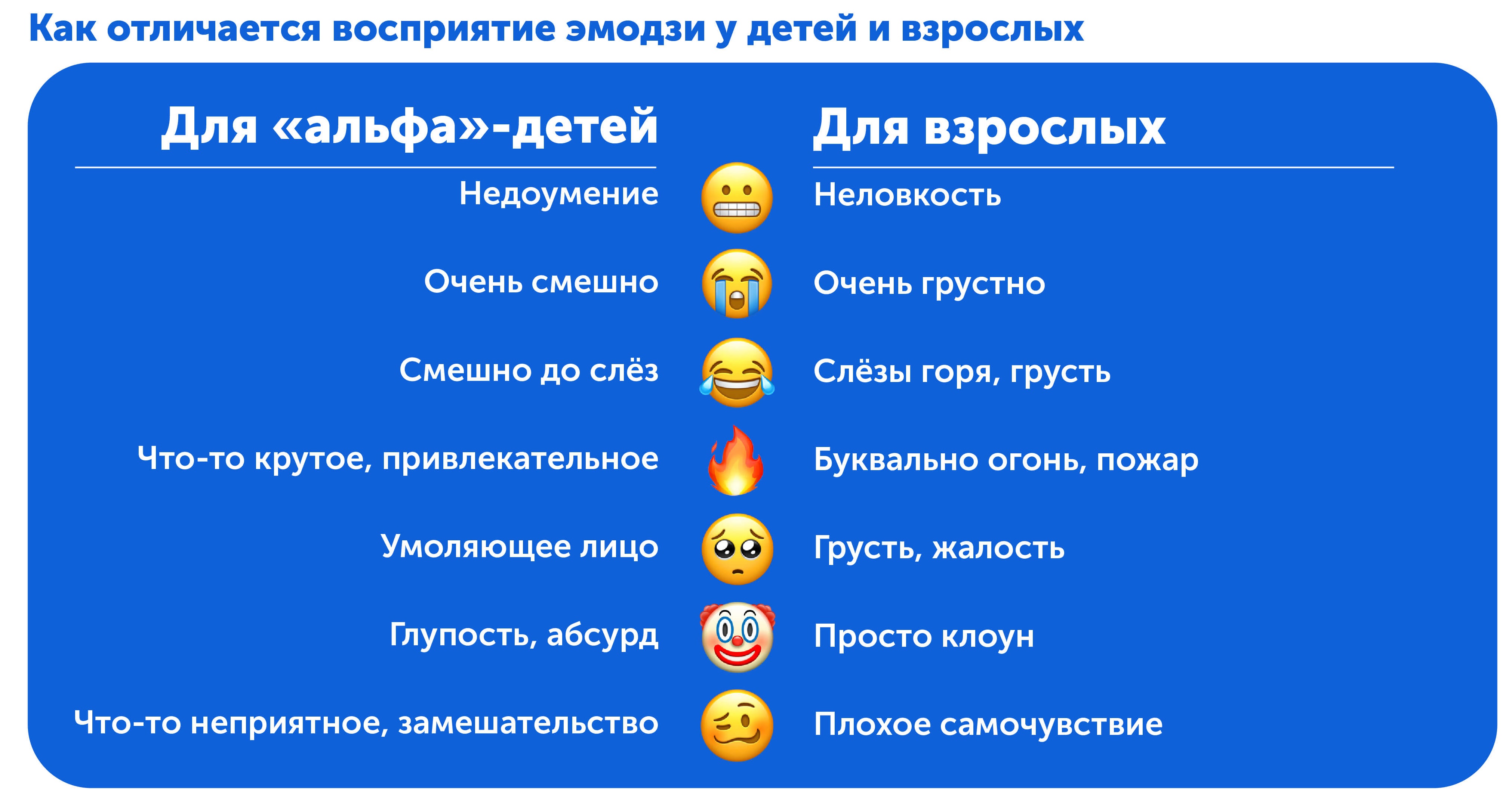 Чем отличаются эмодзи эмоджи поколения альфа от остальных 