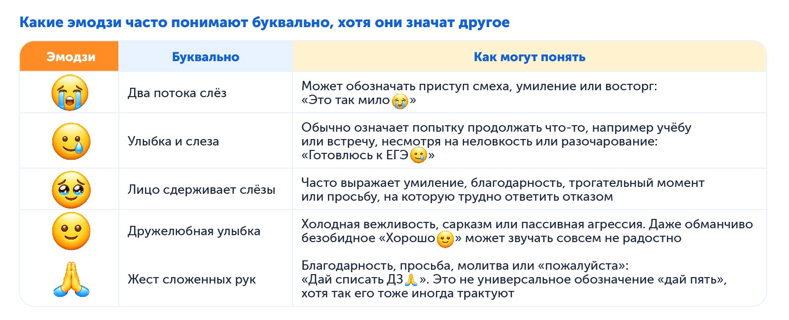 Какие эмодзи часто понимают неправильно