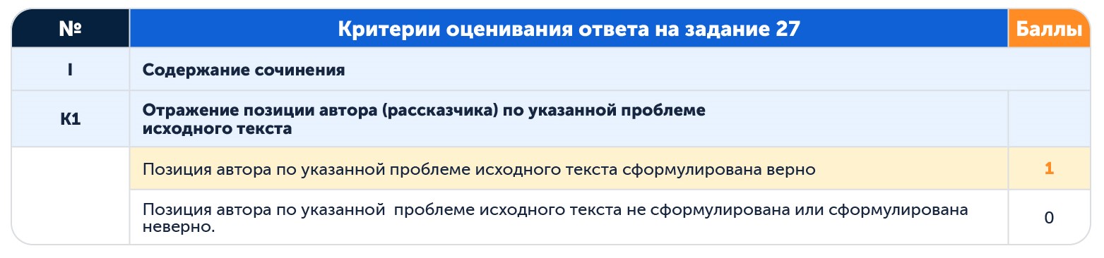 Критерии оценивания сочинения ЕГЭ по русскому | сколько баллов можно получить за содержание