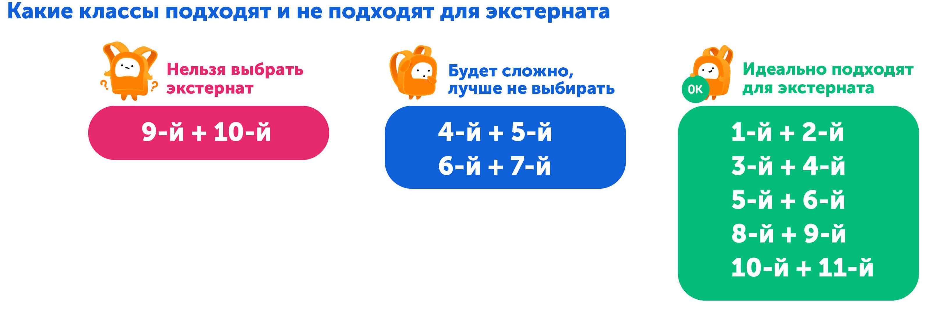 Экстернат, в каких классах стоит выбирать, а в каких опасно