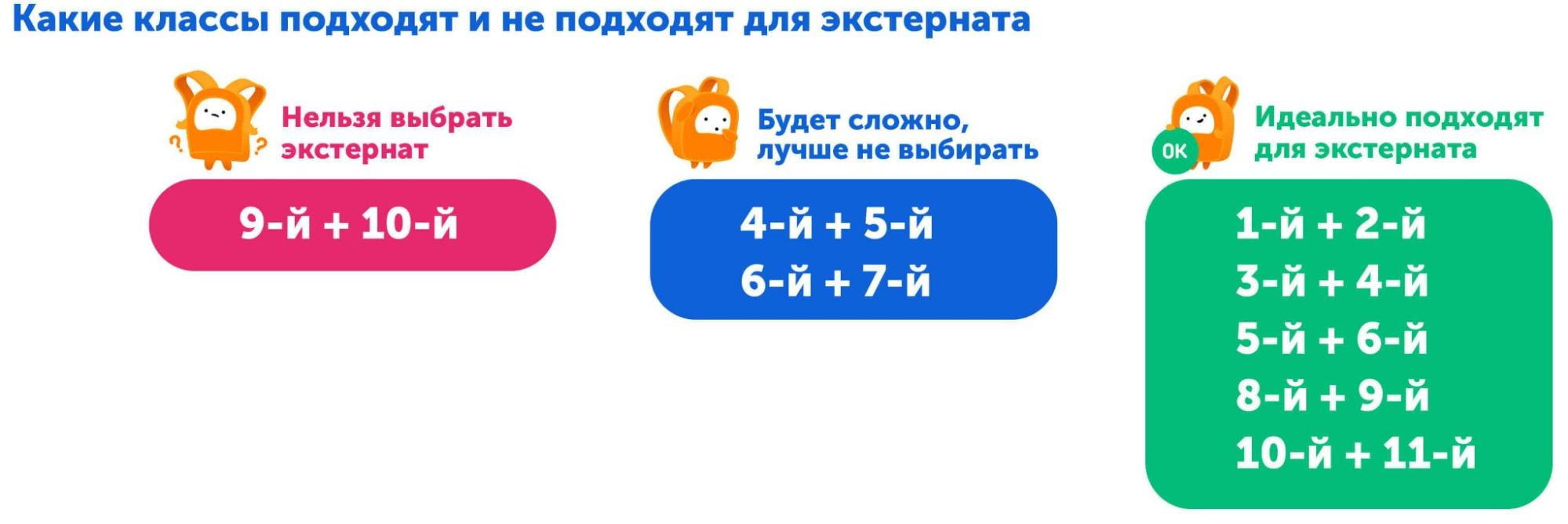 Экстерны — это не только отличники, опережающие программу: кто ещё выбирает ускоренное обучение