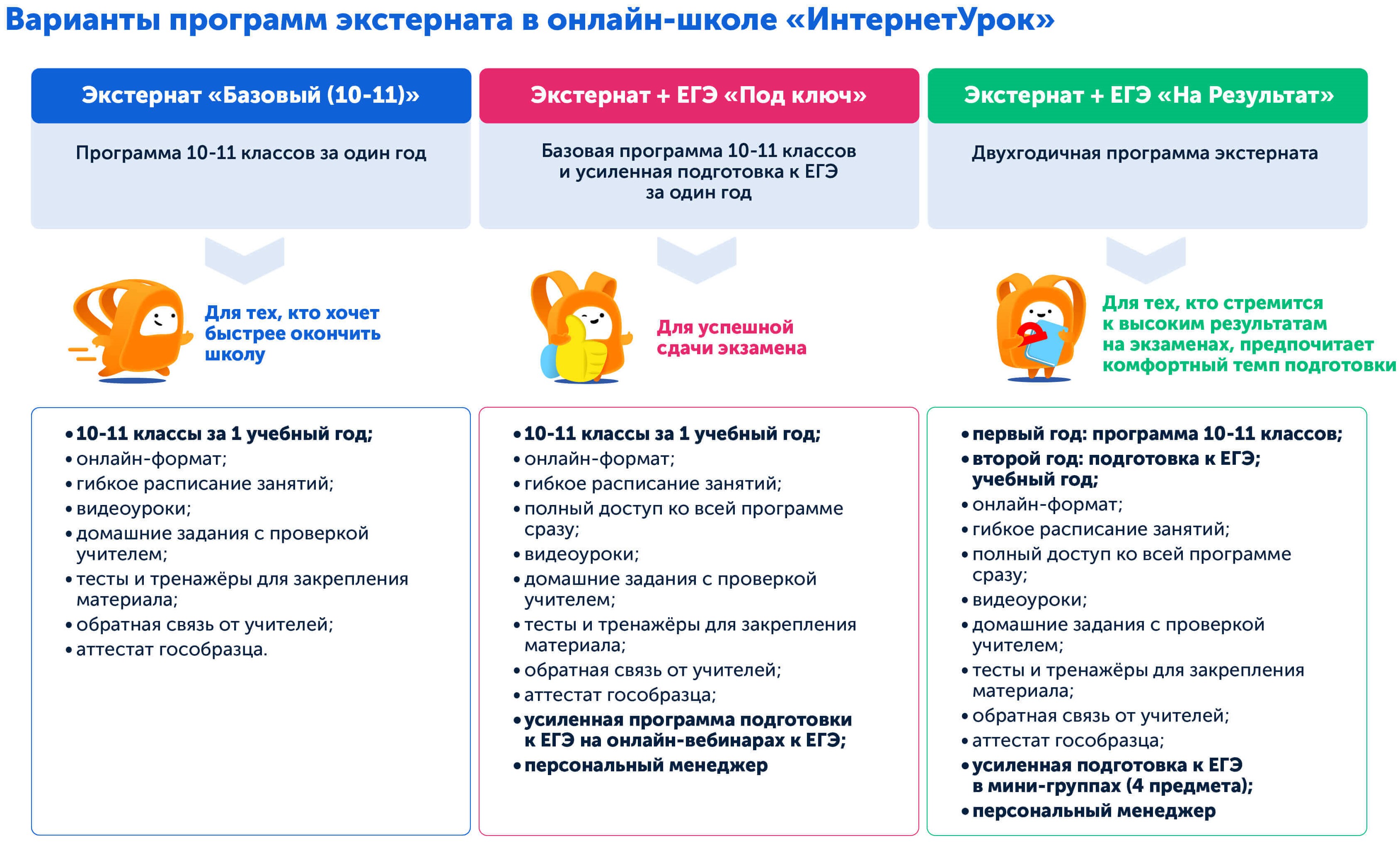 Экстернат 10-11 класс, необычные варианты для сдачи ГЕГЭ на высокий балл