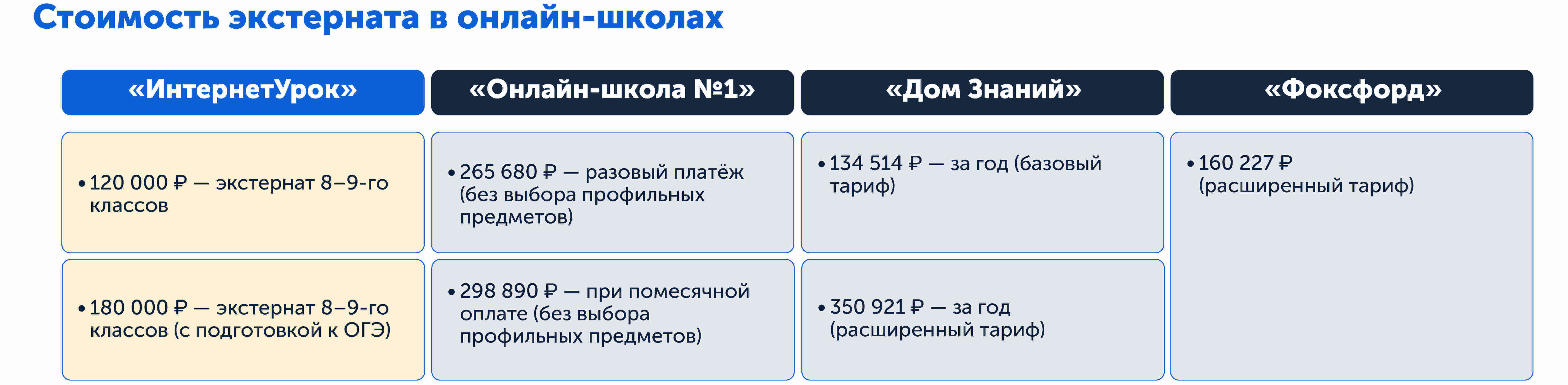 Сколько стоит обучение в экстернате | сравниваем цены в популярных школах