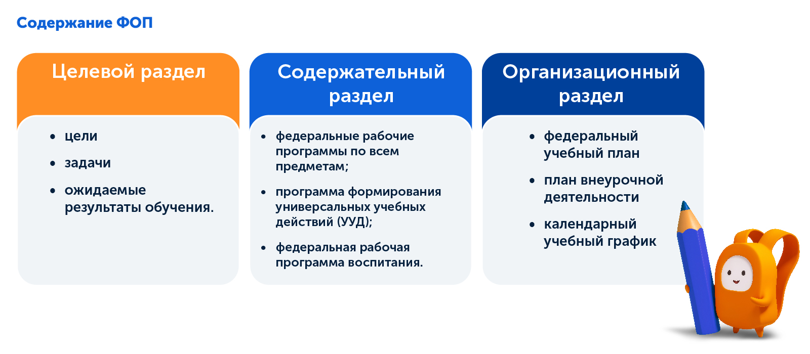 Содержание ФОП по ФГОС в онлайн-школе