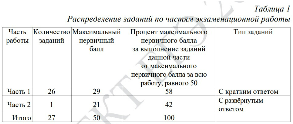 Структура КИМ ЕГЭ по русскому языку 2024