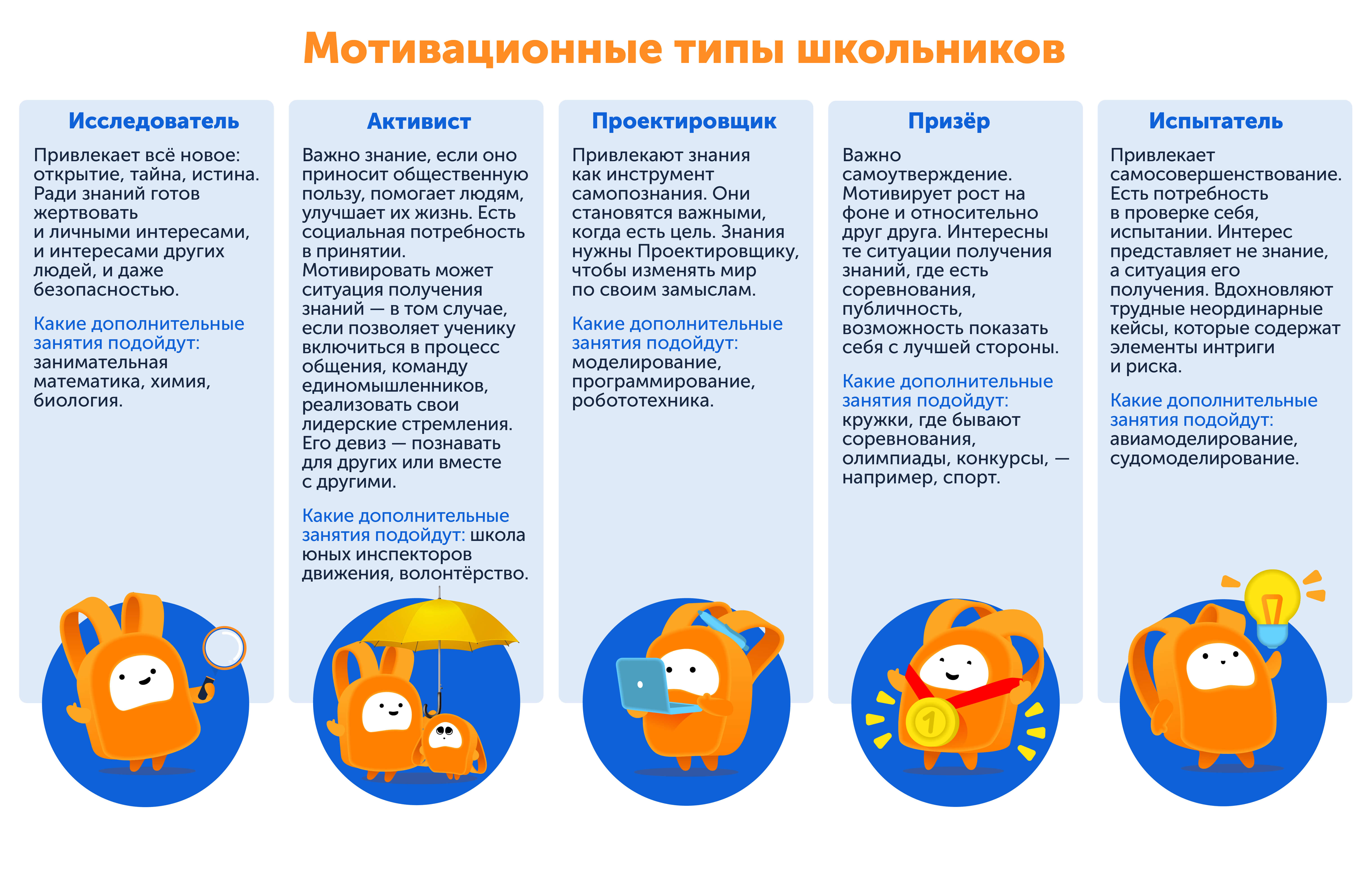 5 видов мотивации школьников объясняет психолог 
