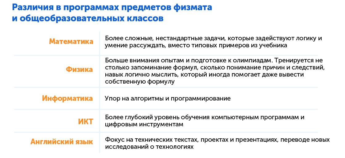Физико-математический профиль — чем предметы отличаются от обычных