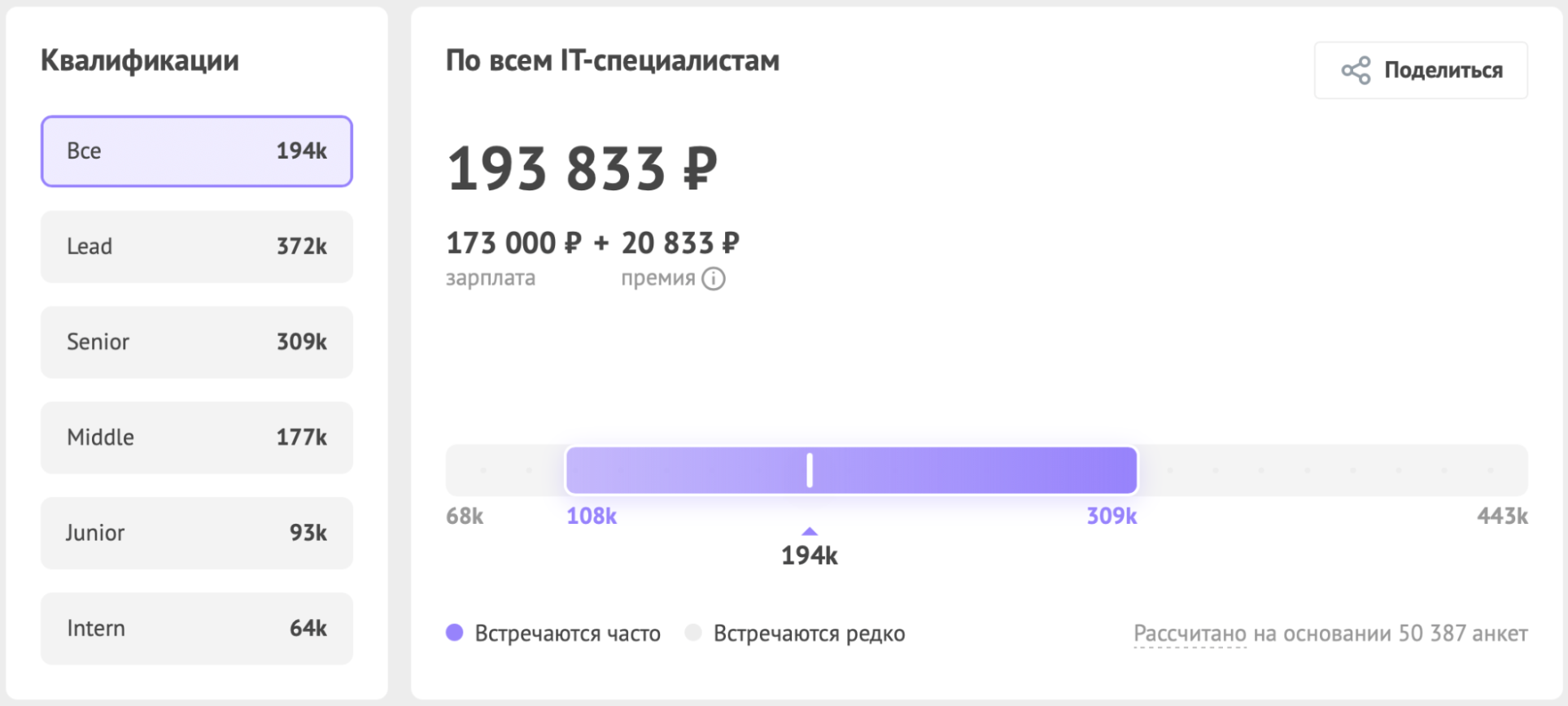 Сколько зарабатывают выпускники физмата, пример доходов в IT-сфере на сентябрь 2025 г.