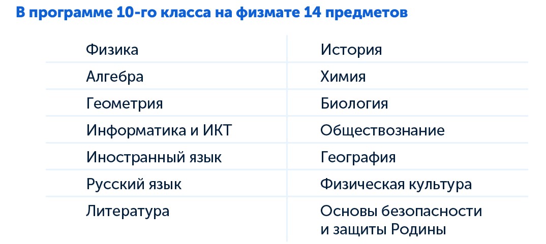 Физико-математический профиль — предметы для школьников