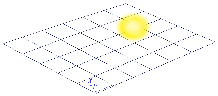 Трёхмерная сетка пространства-времени