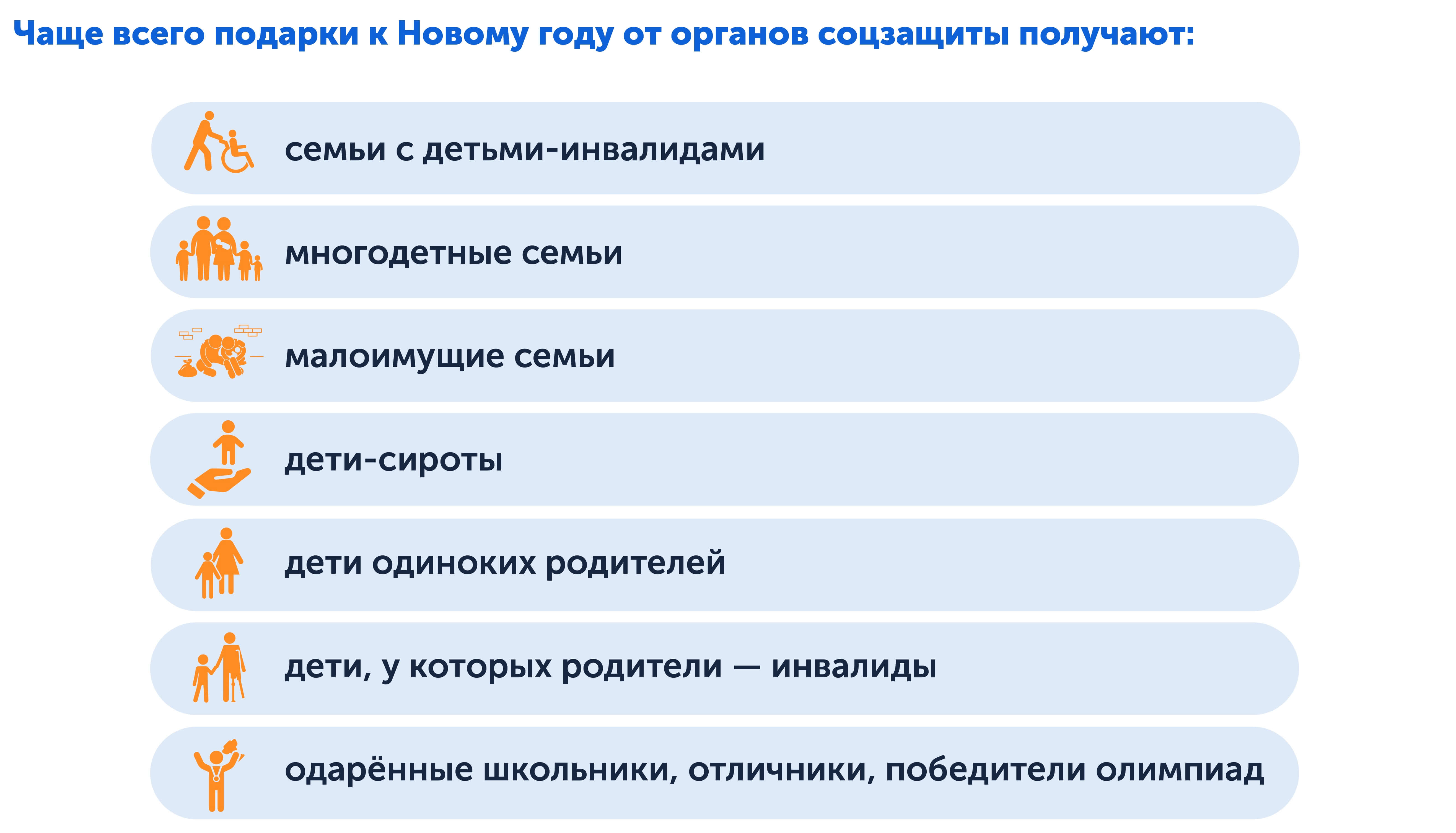 Новогодние подарки для детей — как получить от соцзащиты 