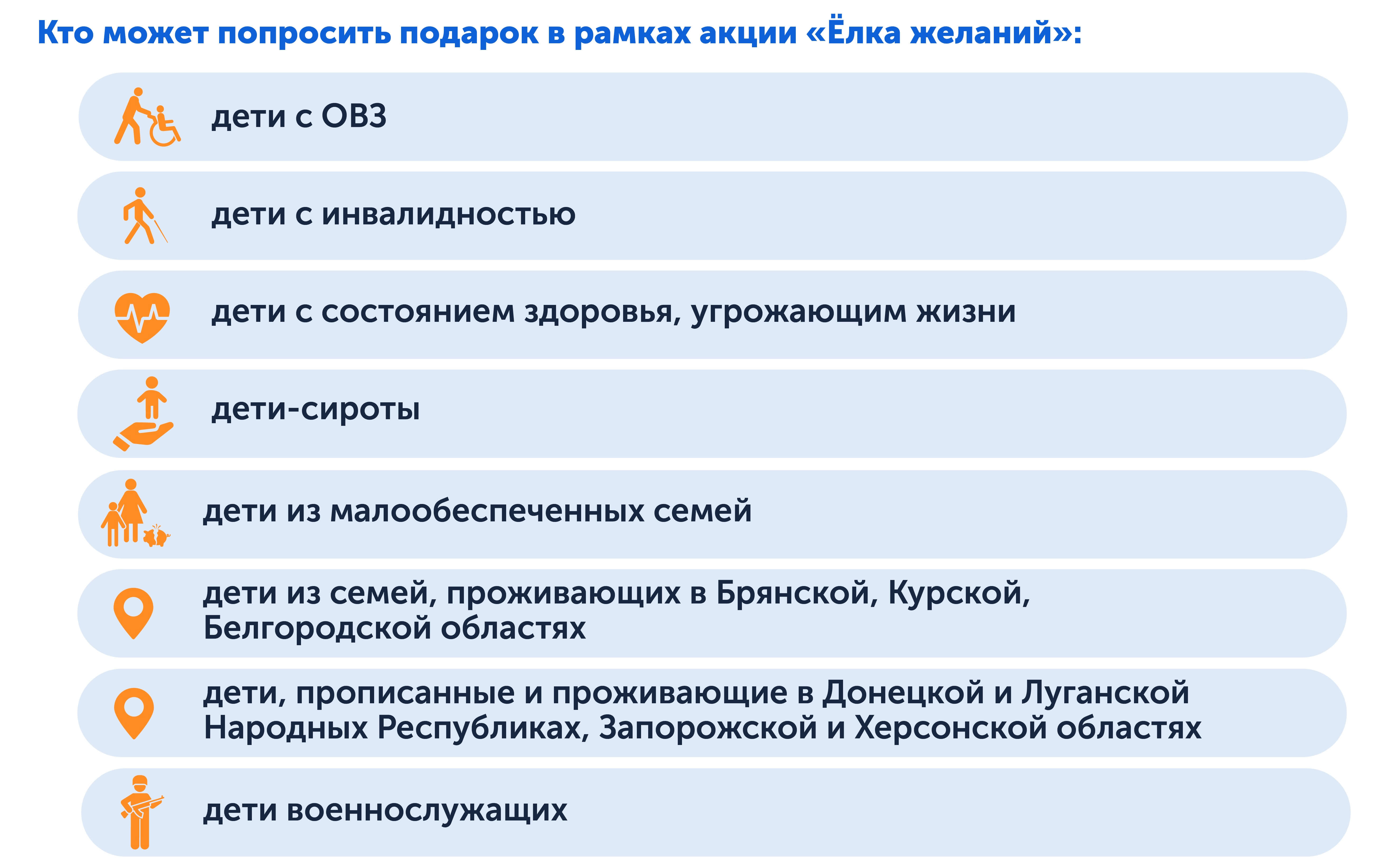 Новогодние подарки для детей — чьи мечты бесплатно исполняет «Ёлка желаний»