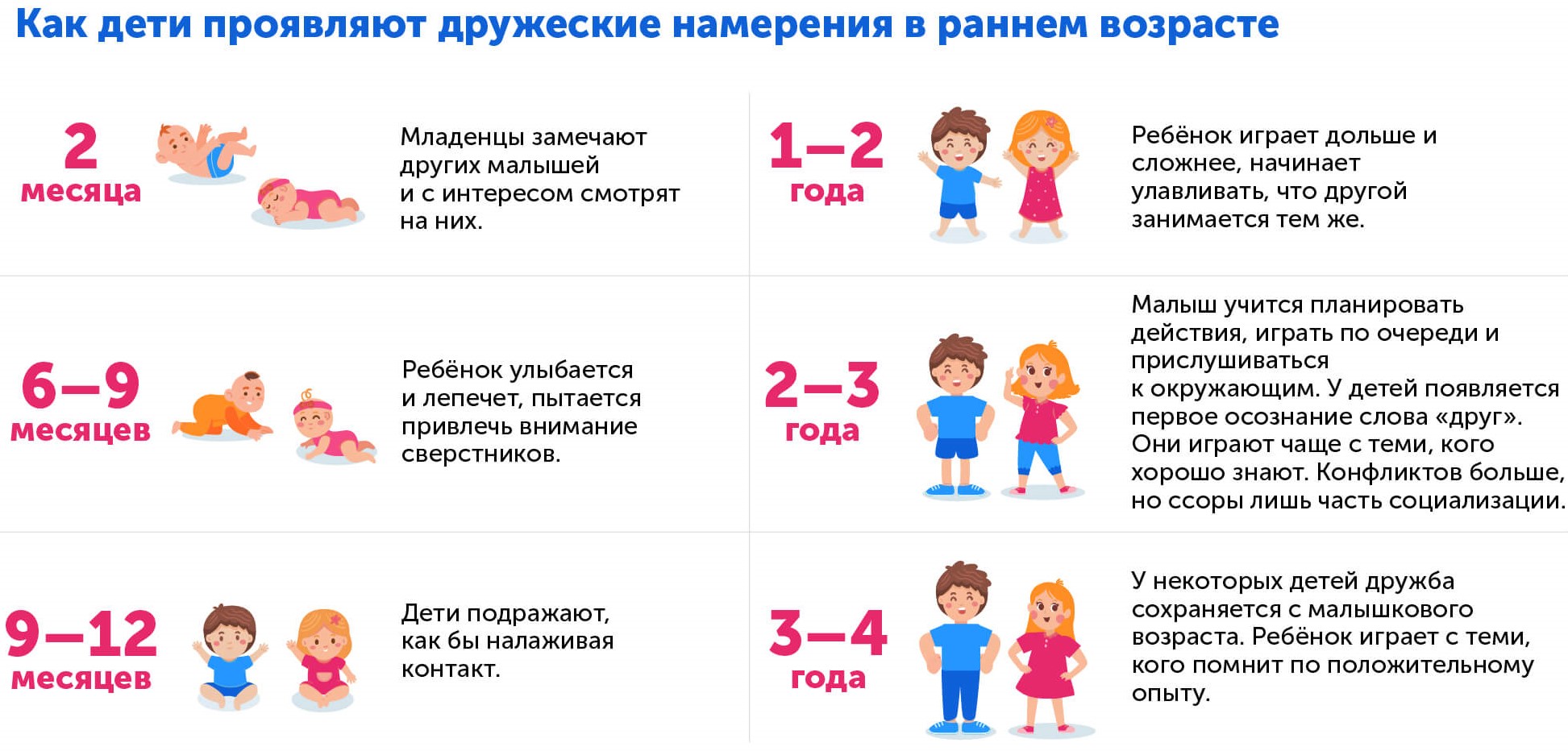 Детская дружба, намерения в разном возрасте 