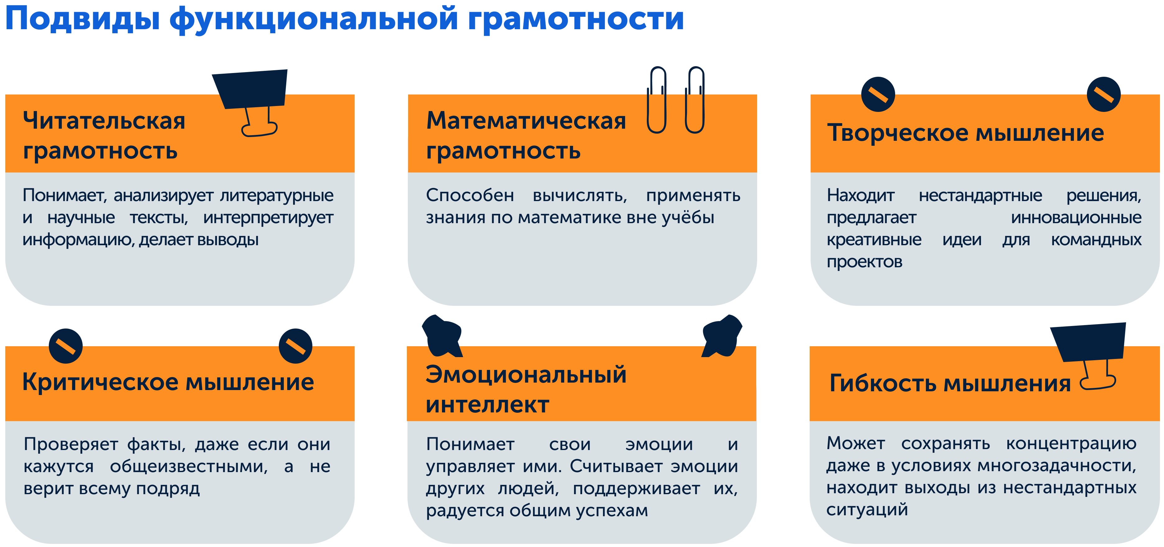 Навыки в основе функциональной грамотности в наглядной схеме 