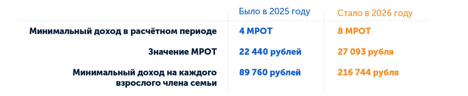 Условие для получения пособия, господдержка для семей в 2026 году