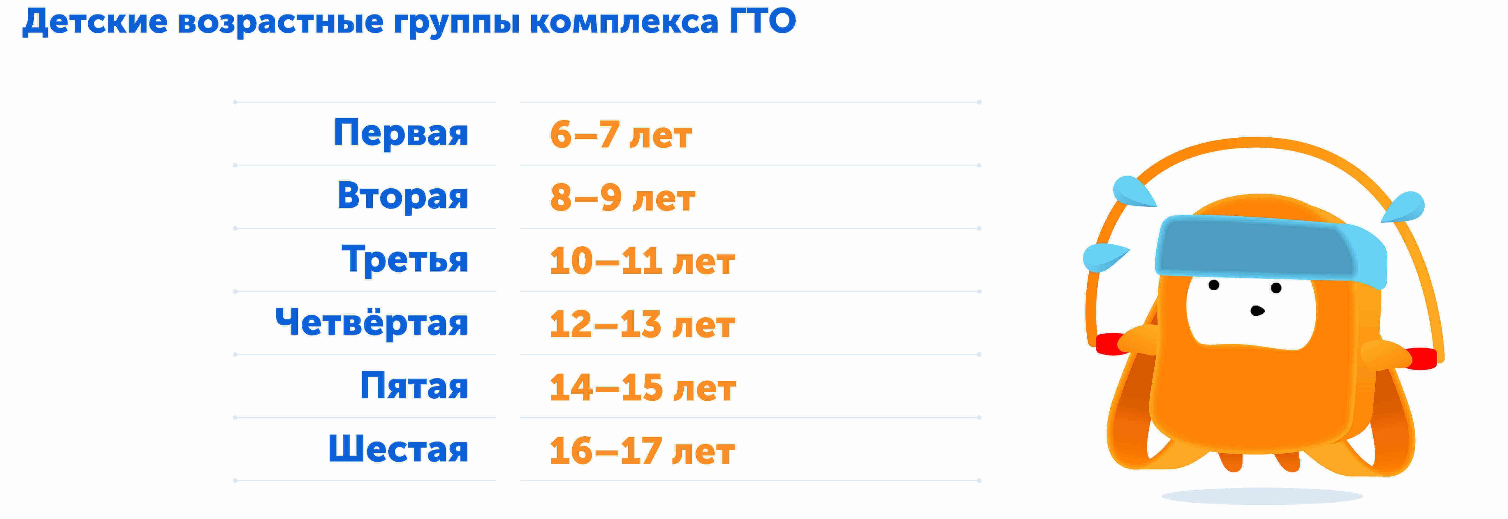 ГТО для школьников | как выбрать возрастную группу