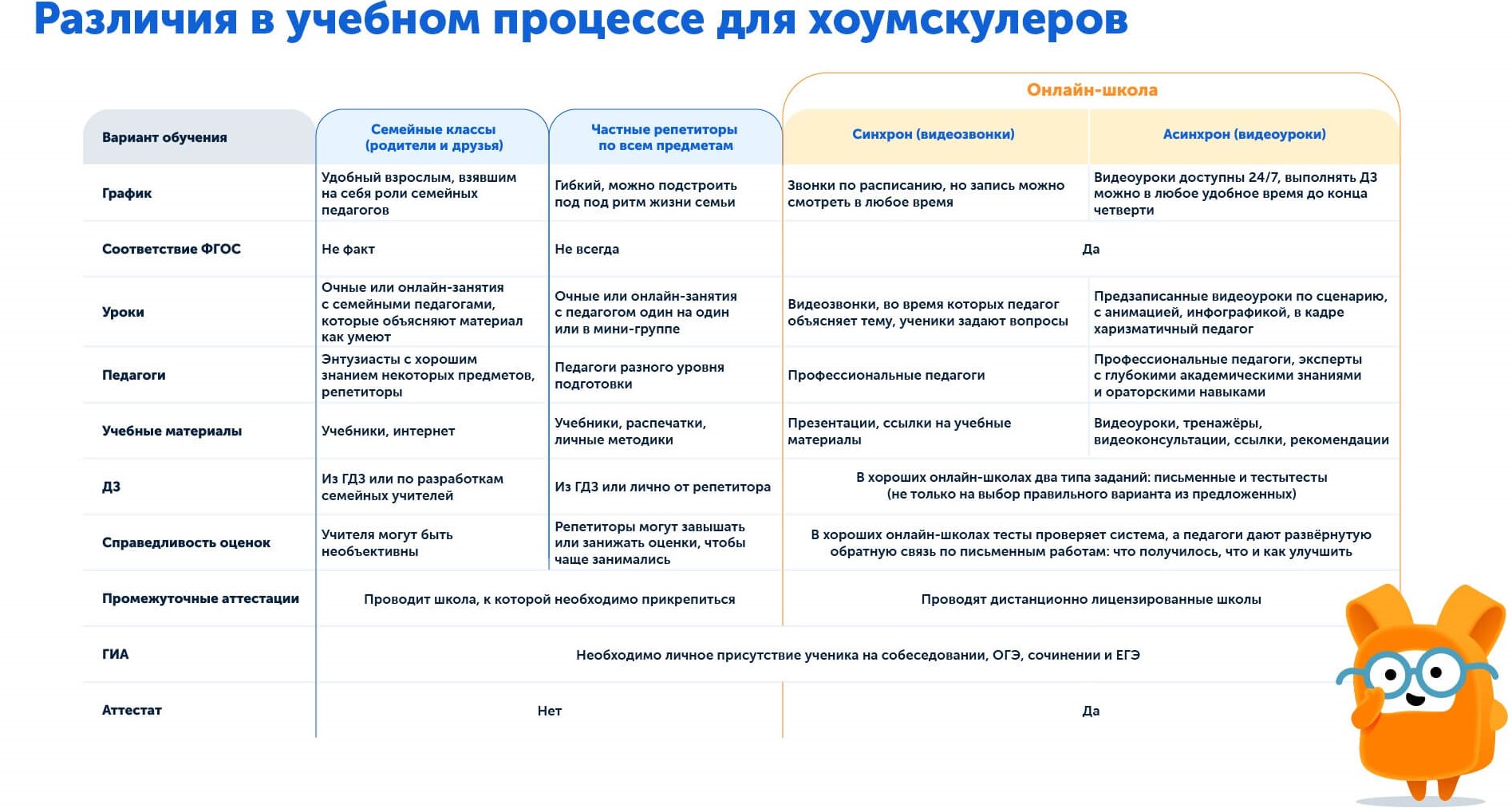 Кто такие хоумскулеры, чем ученик домашней школы отличается от усеника классической школы 