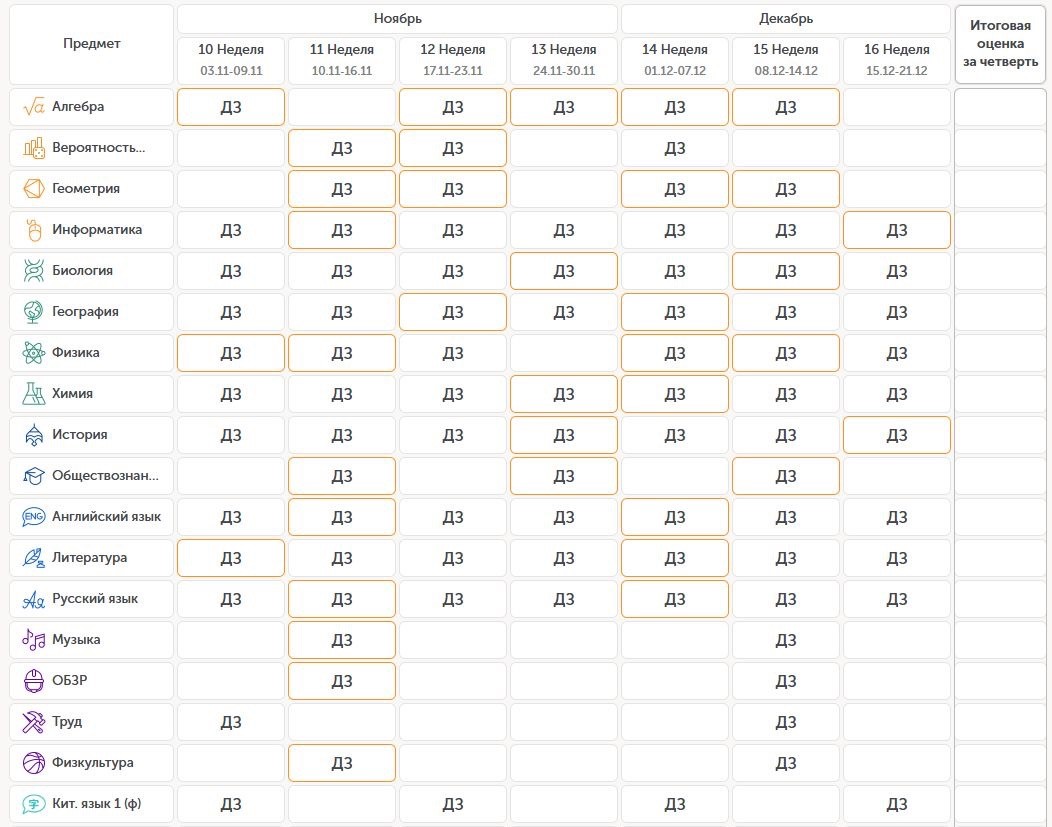 Как оценивают учеников на онлайн-обучении в школе
