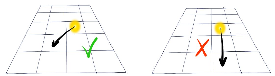 Закон причинности в модели дискретно-информационной Вселенной