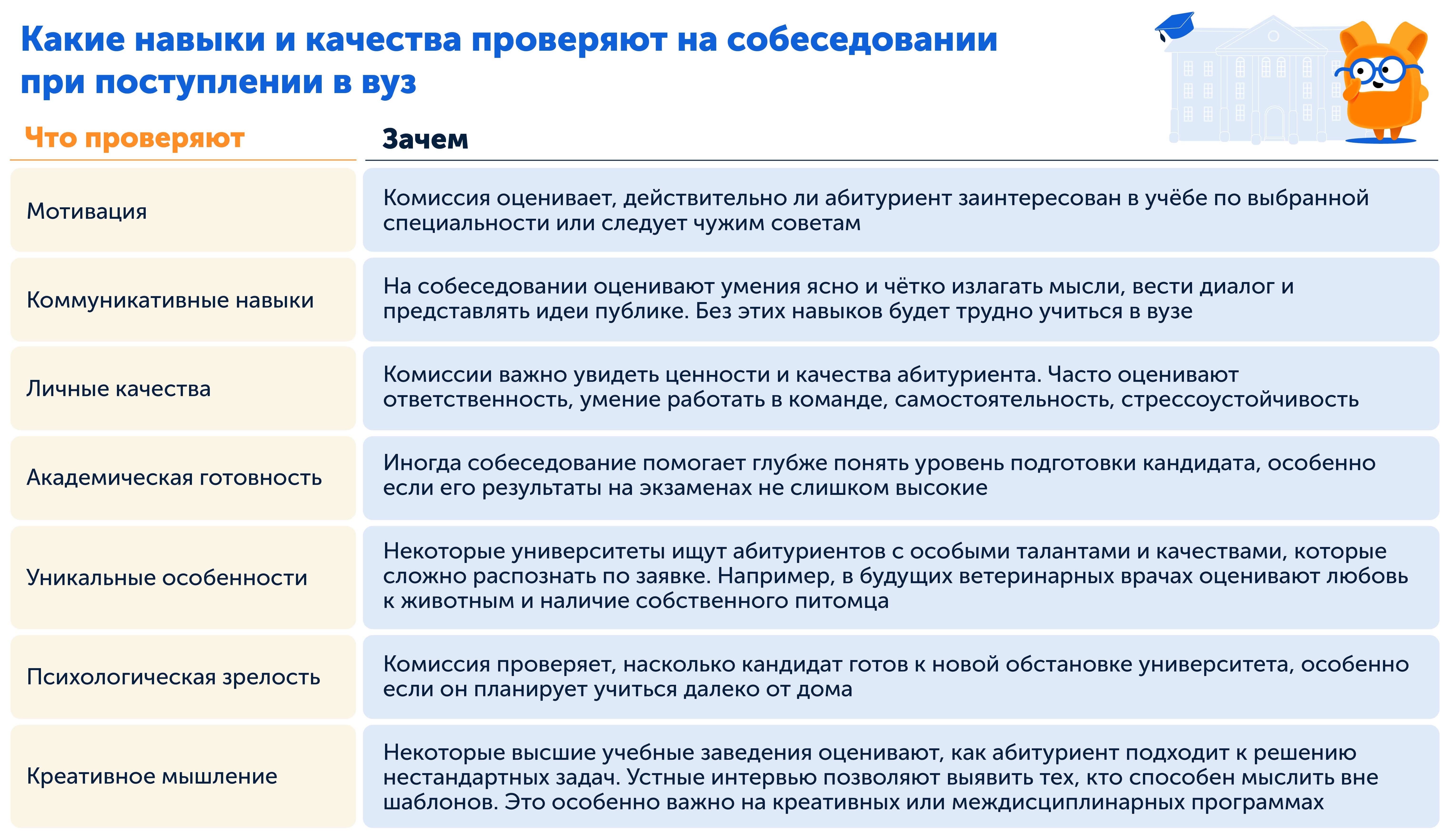 Какие навыки и качества проверяют на собеседовании в вуз и зачем