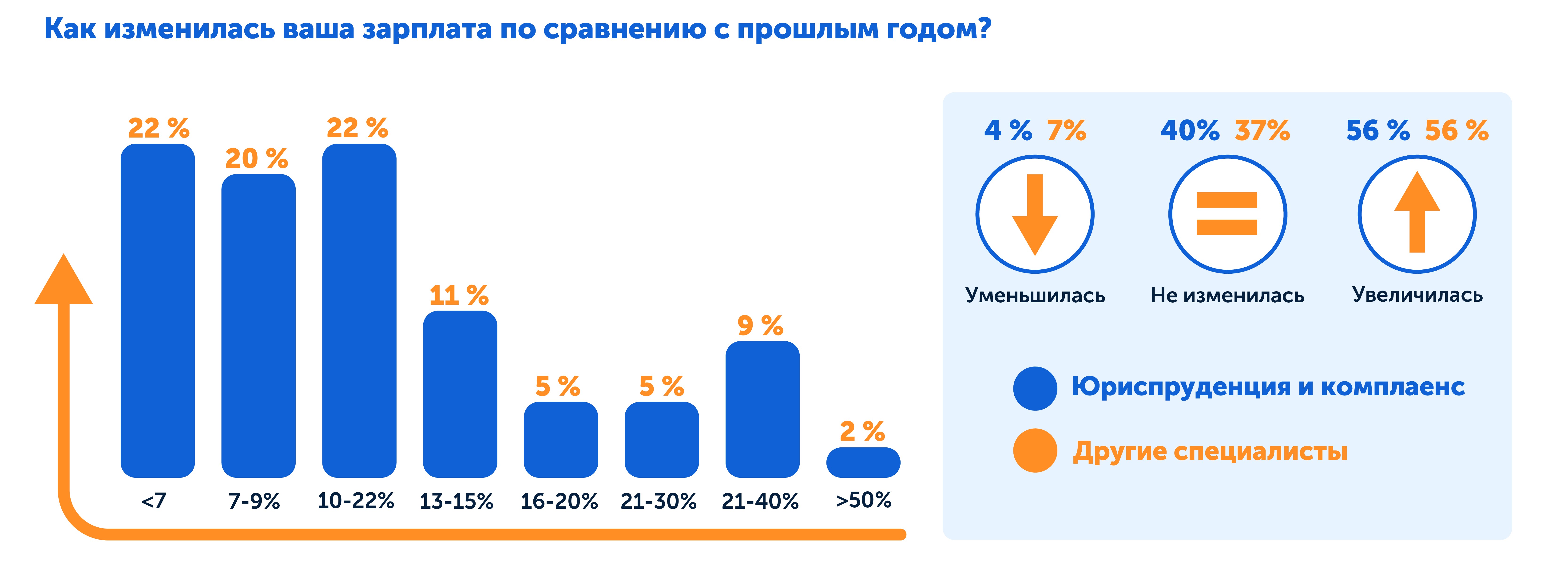 Динамика зарплат юристов, исследование 