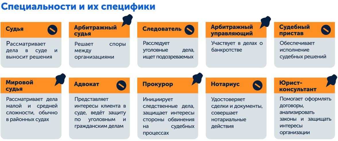 Какие юридические профессии особенно популярны
