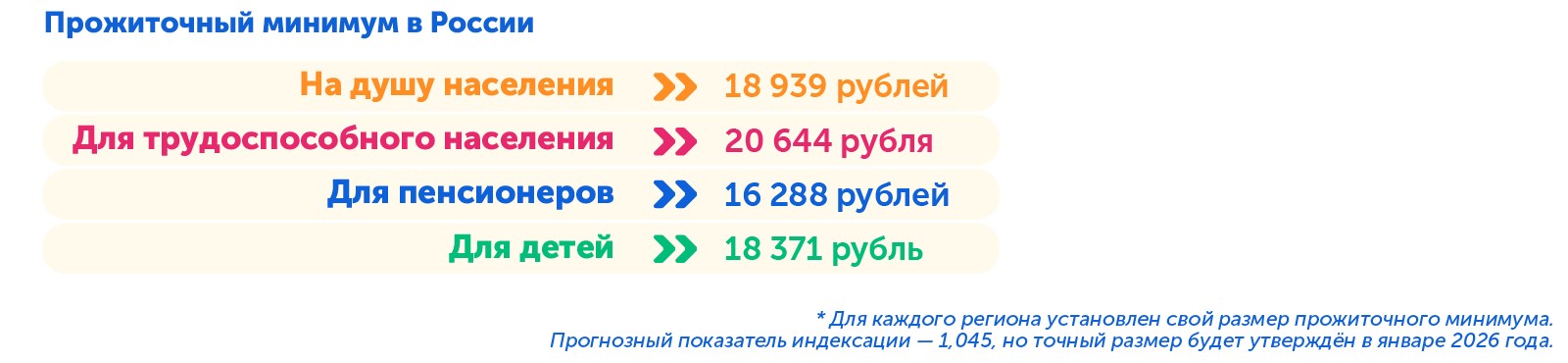 Прожиточный минимум, господдержка 2026