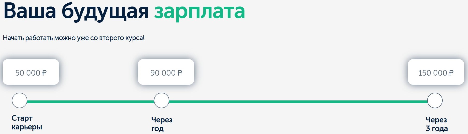 Сколько зарабатывают логисты, деньги на разных этапах карьеры