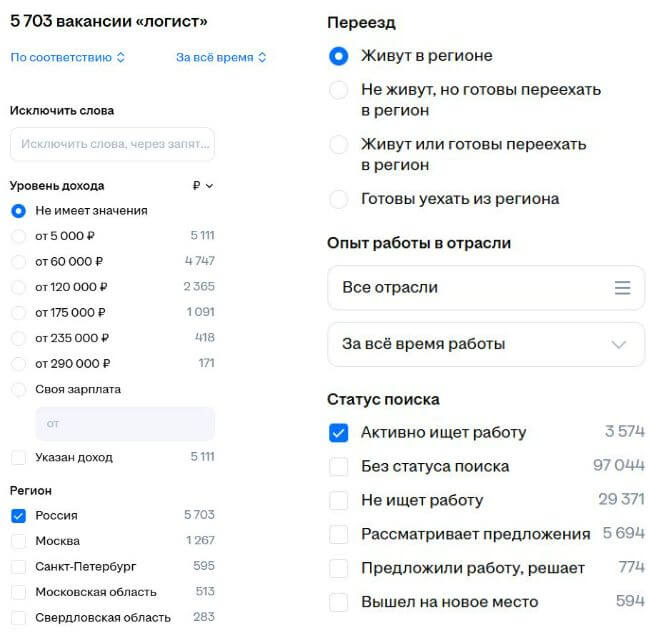 Соотношение вакансий в логистике и резюме логистов