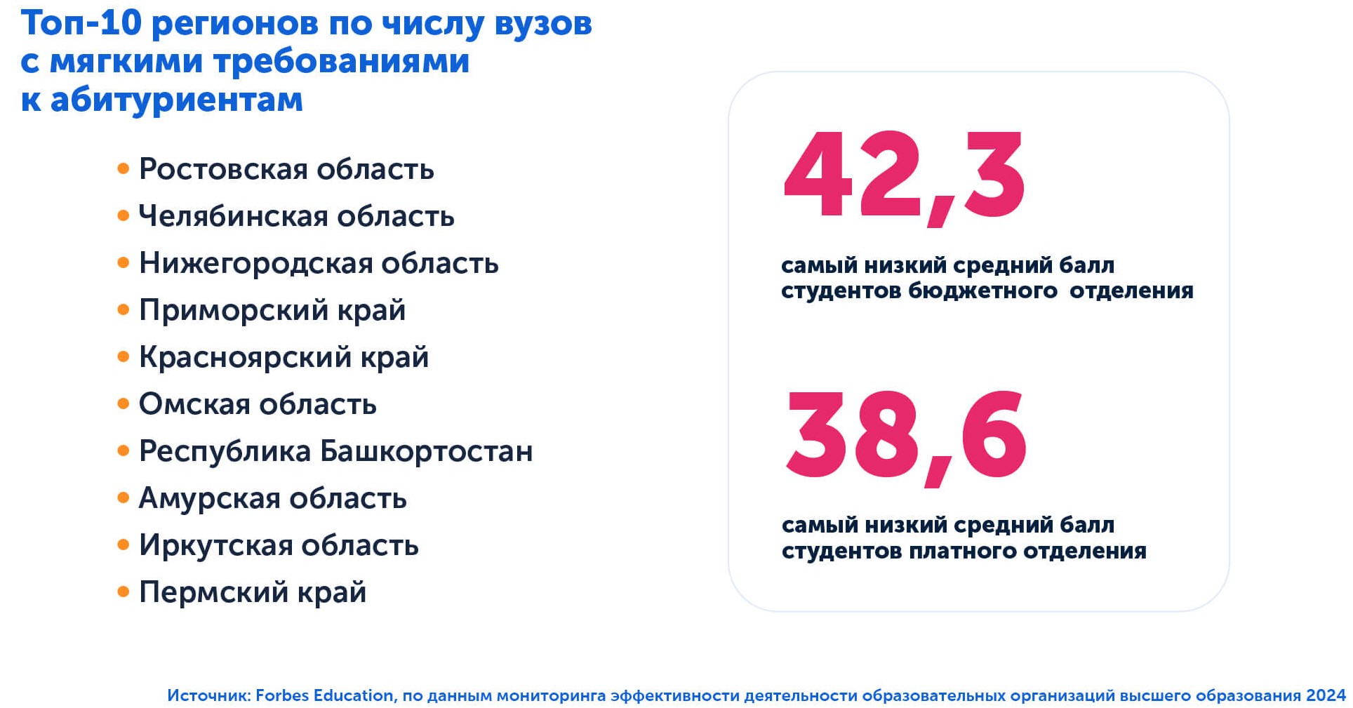 Куда поступить с низким баллом ЕГЭ,  регионы с мягкими требованиями к абитуриентам