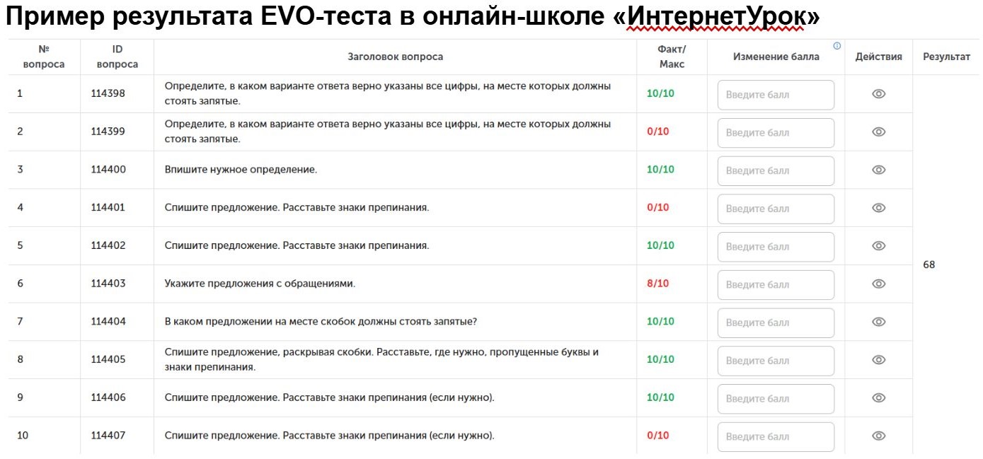 Пример результата EVO-теста в онлайн-школе «ИнтернетУрок»