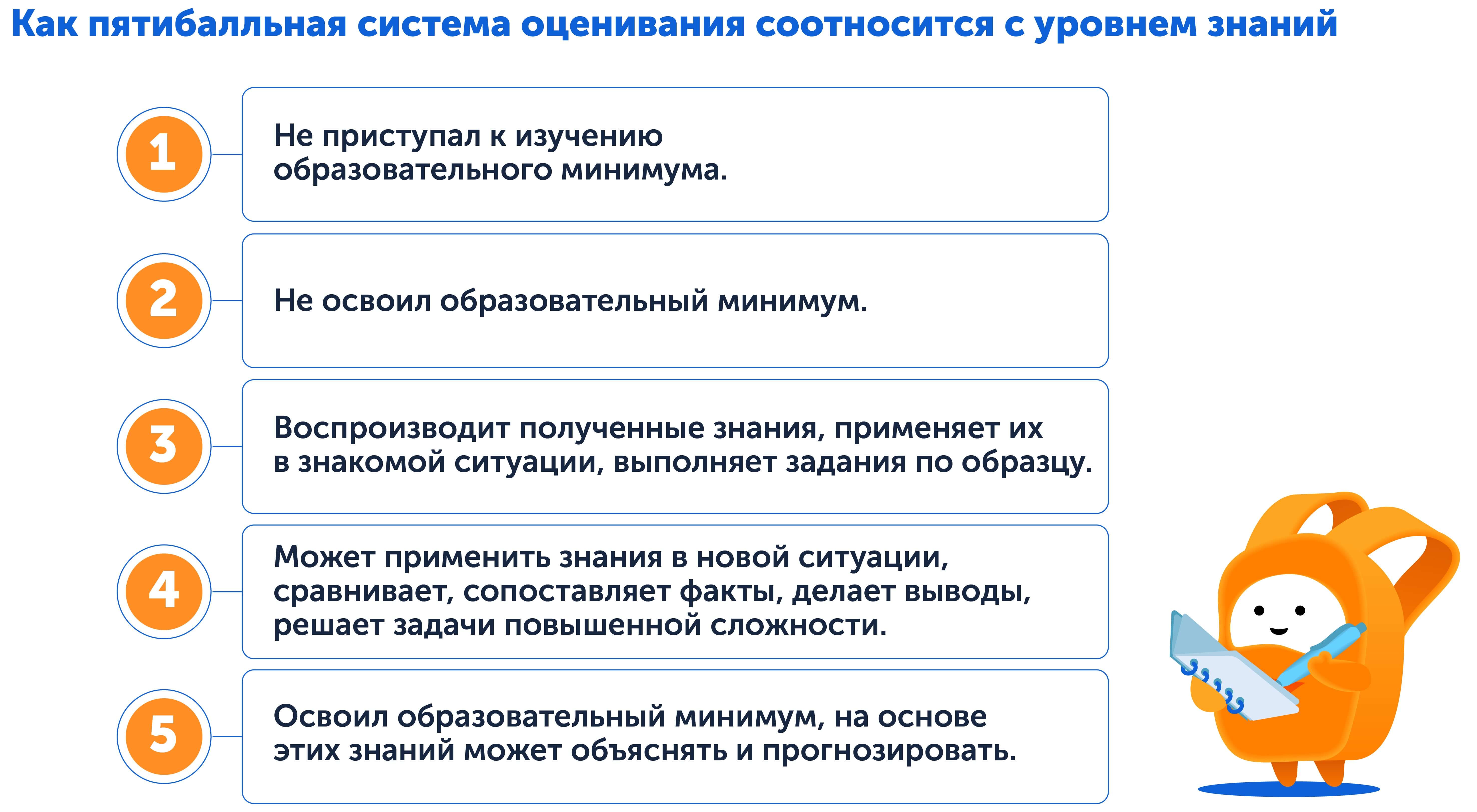 Как пятибалльная система оценивания соотносится с уровнем знаний