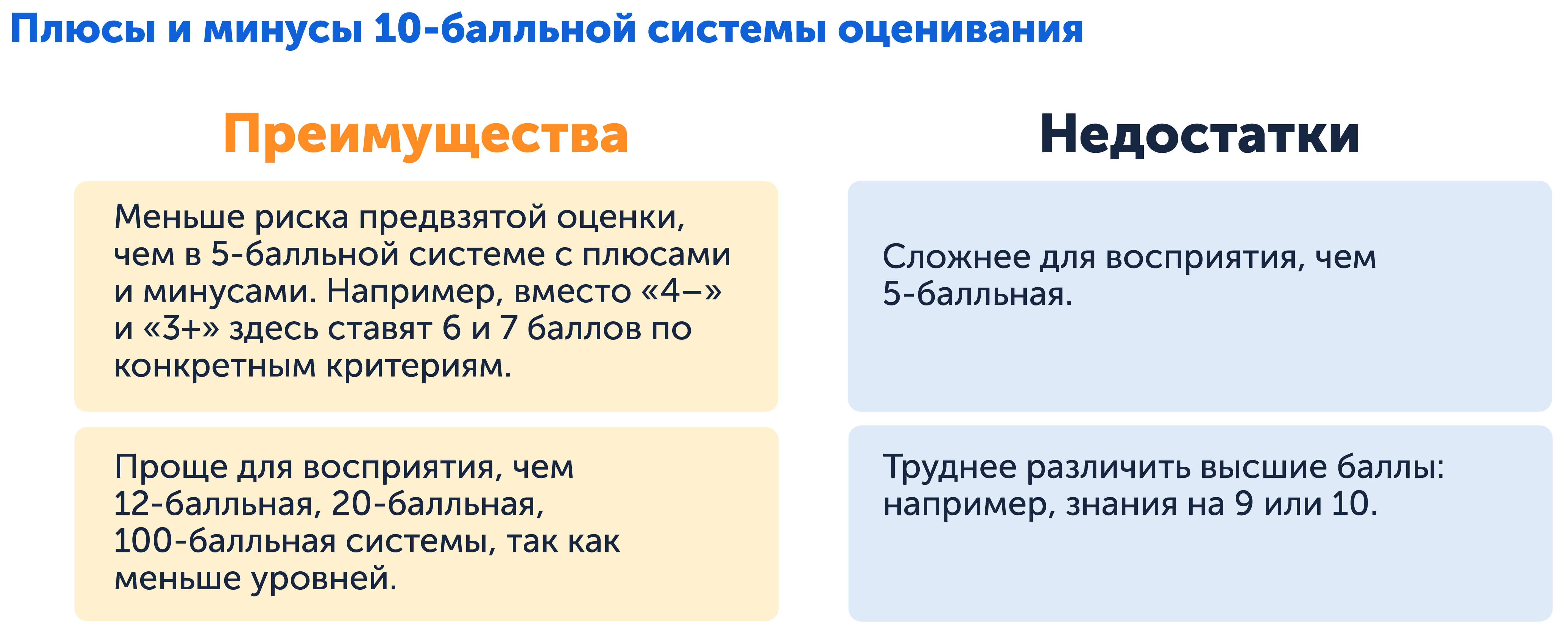 Плюсы и минусы 10-балльной системы оценивания