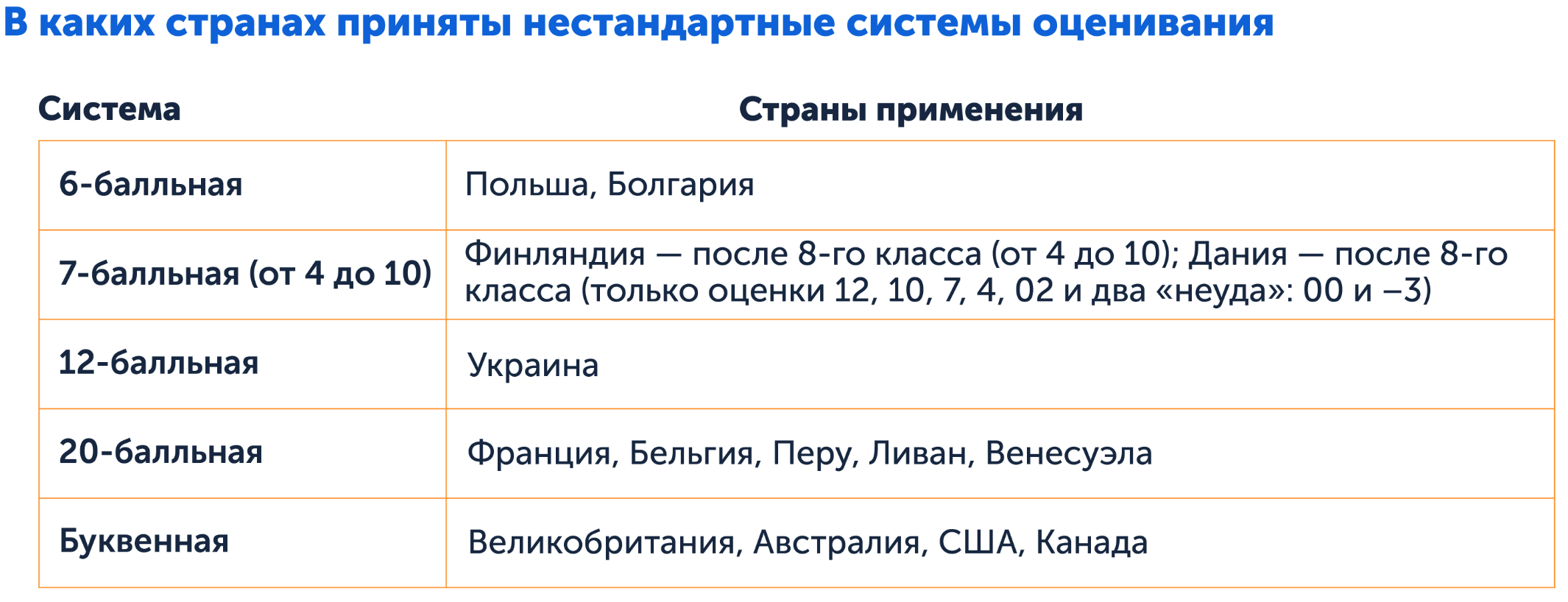 В каких странах нестандартные системы оценивания