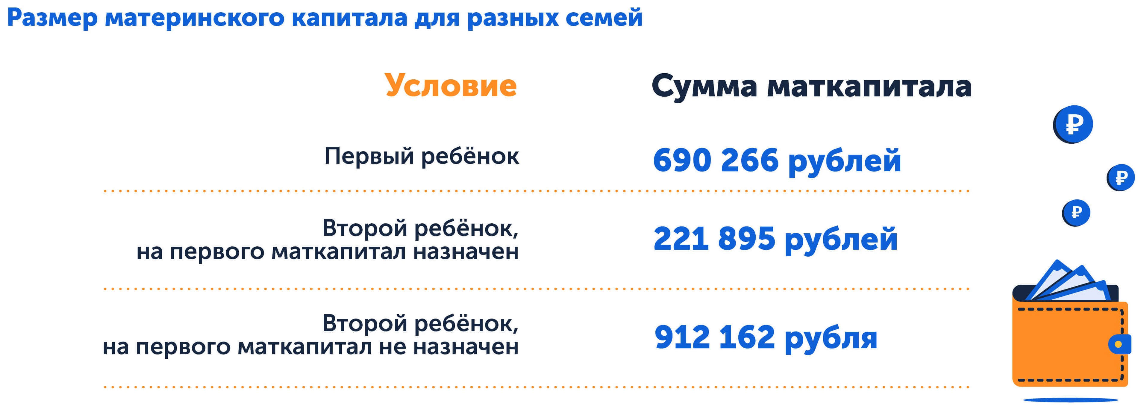 Размер материнского капитала для разных семей в 2025