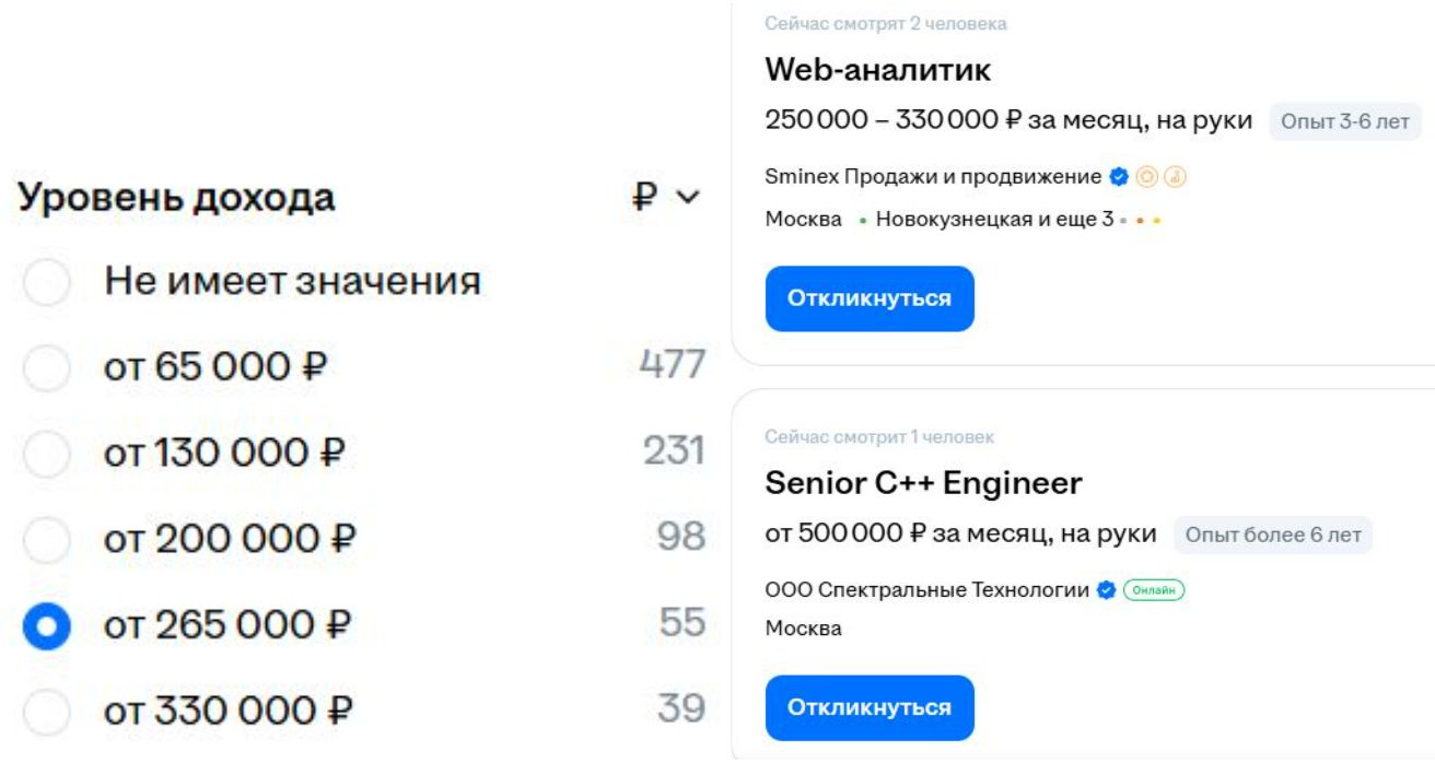 Сколько получают математики — примеры реальных вакансий