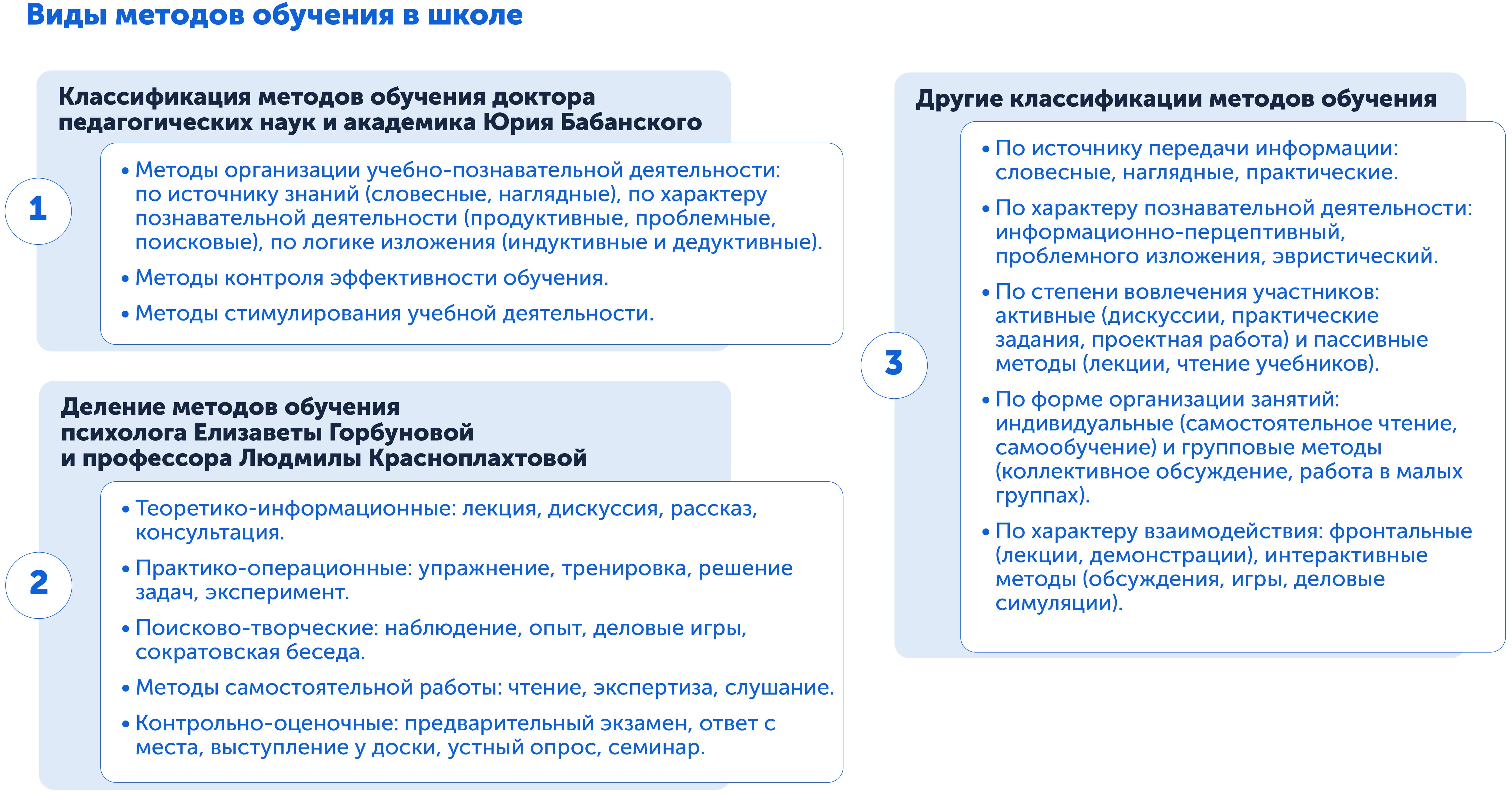 Методы обучения детей в школе — самая актуальная классификация