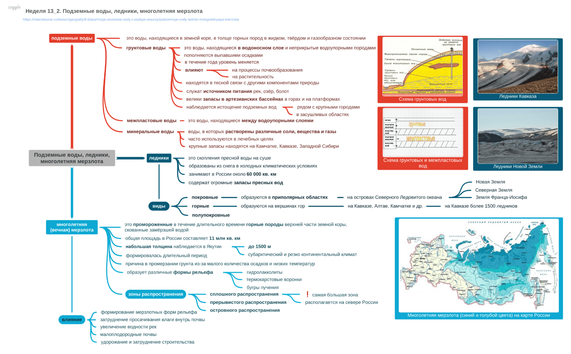 Пример ментальной карты по географии в онлайн-школе «ИнтернетУрок»