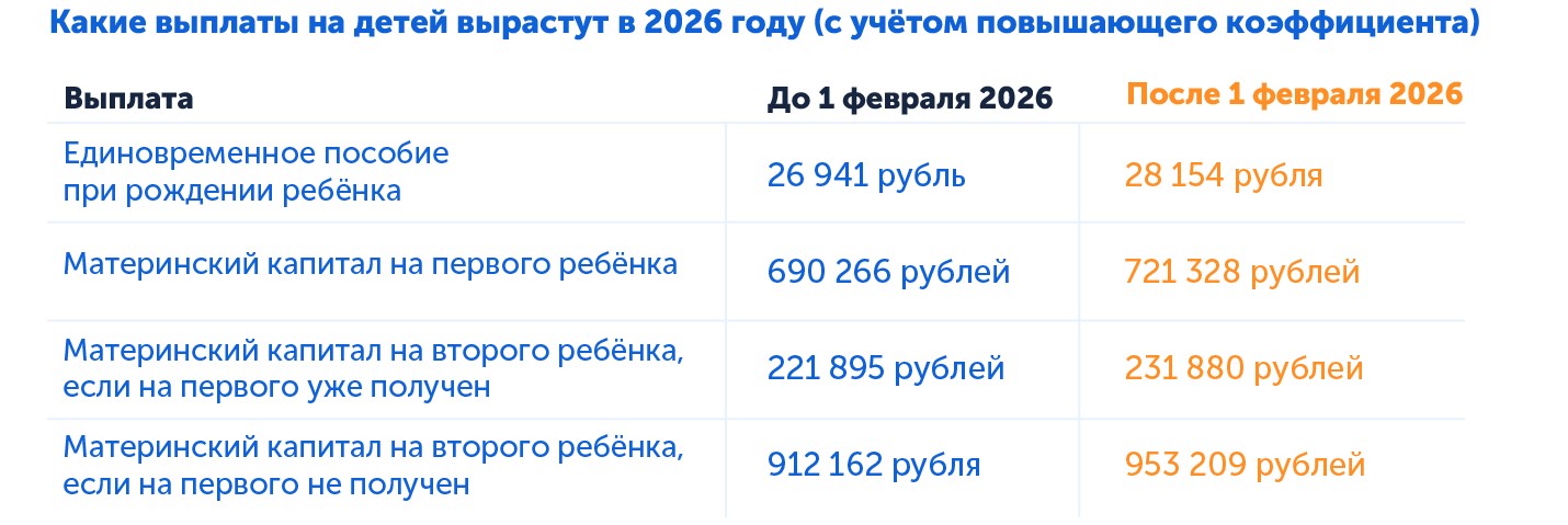 Пособия для семей, какие выплаты вырастут в 2026 году