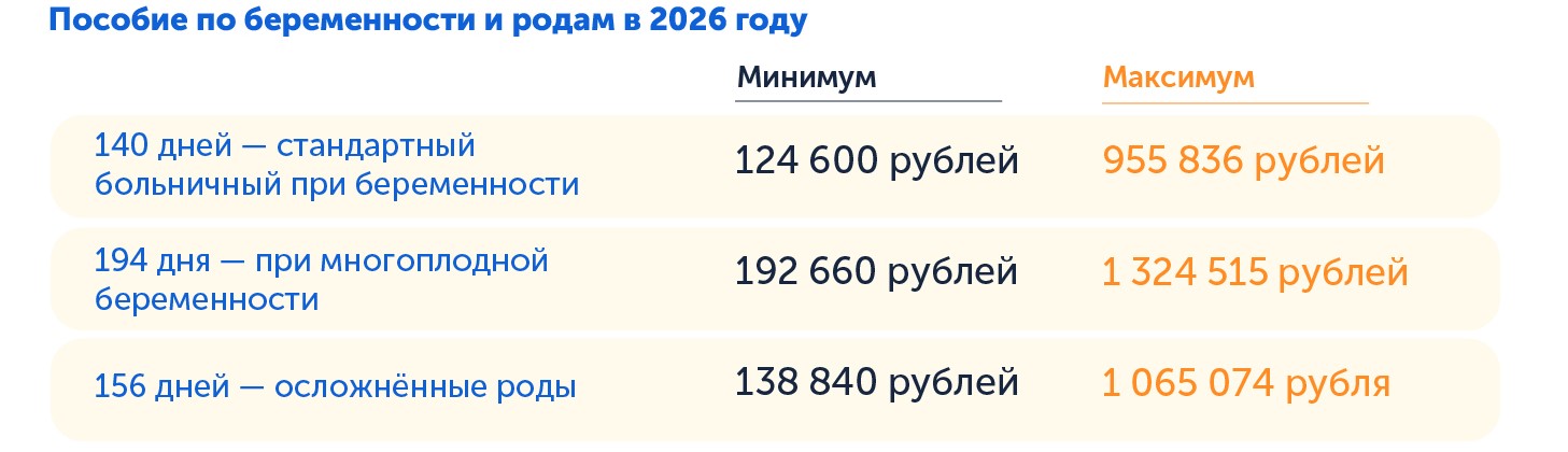 Пособие по беременности и родам, господдержка 2026